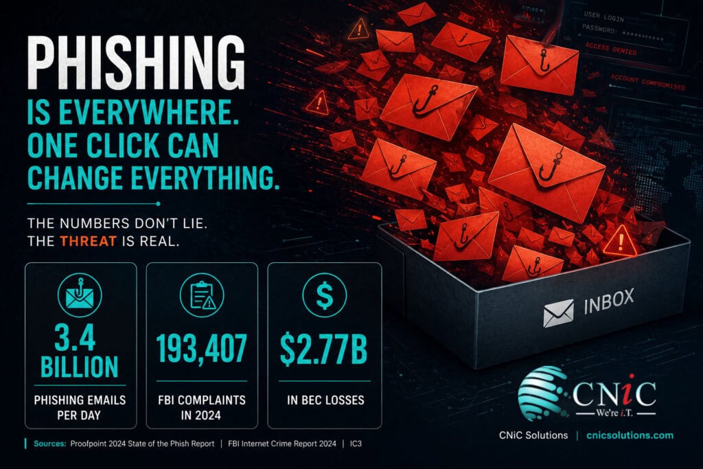 Phishing Statistics 2026: Volume, Costs, AI Attacks & Defense Data