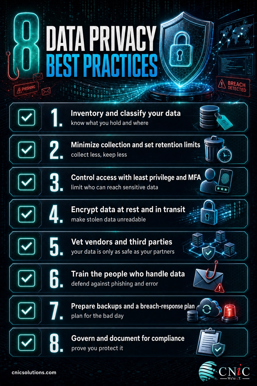 Infographic listing the eight core data privacy best practices as a numbered business checklist