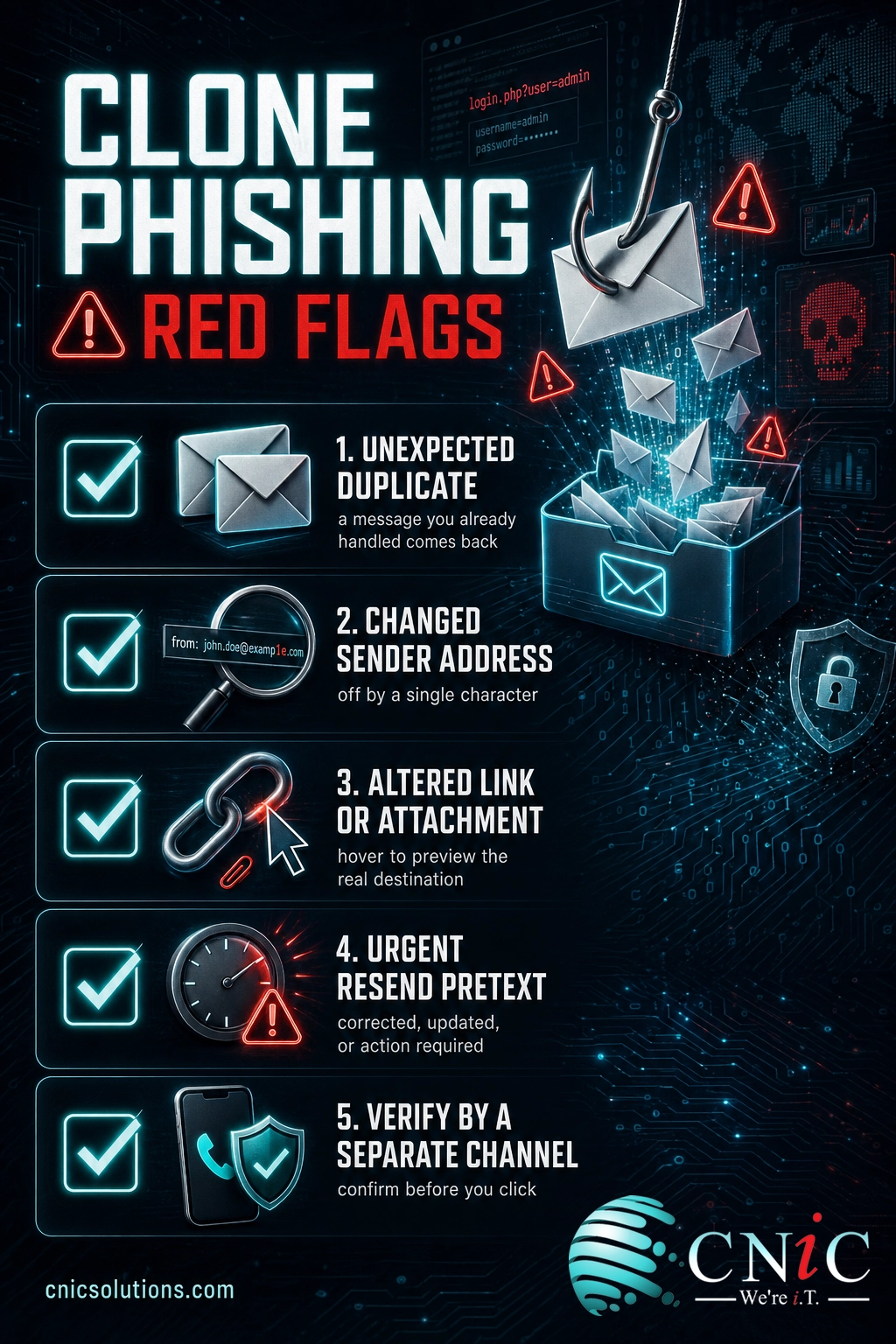 Checklist infographic listing five clone phishing red flags including unexpected duplicates and altered links