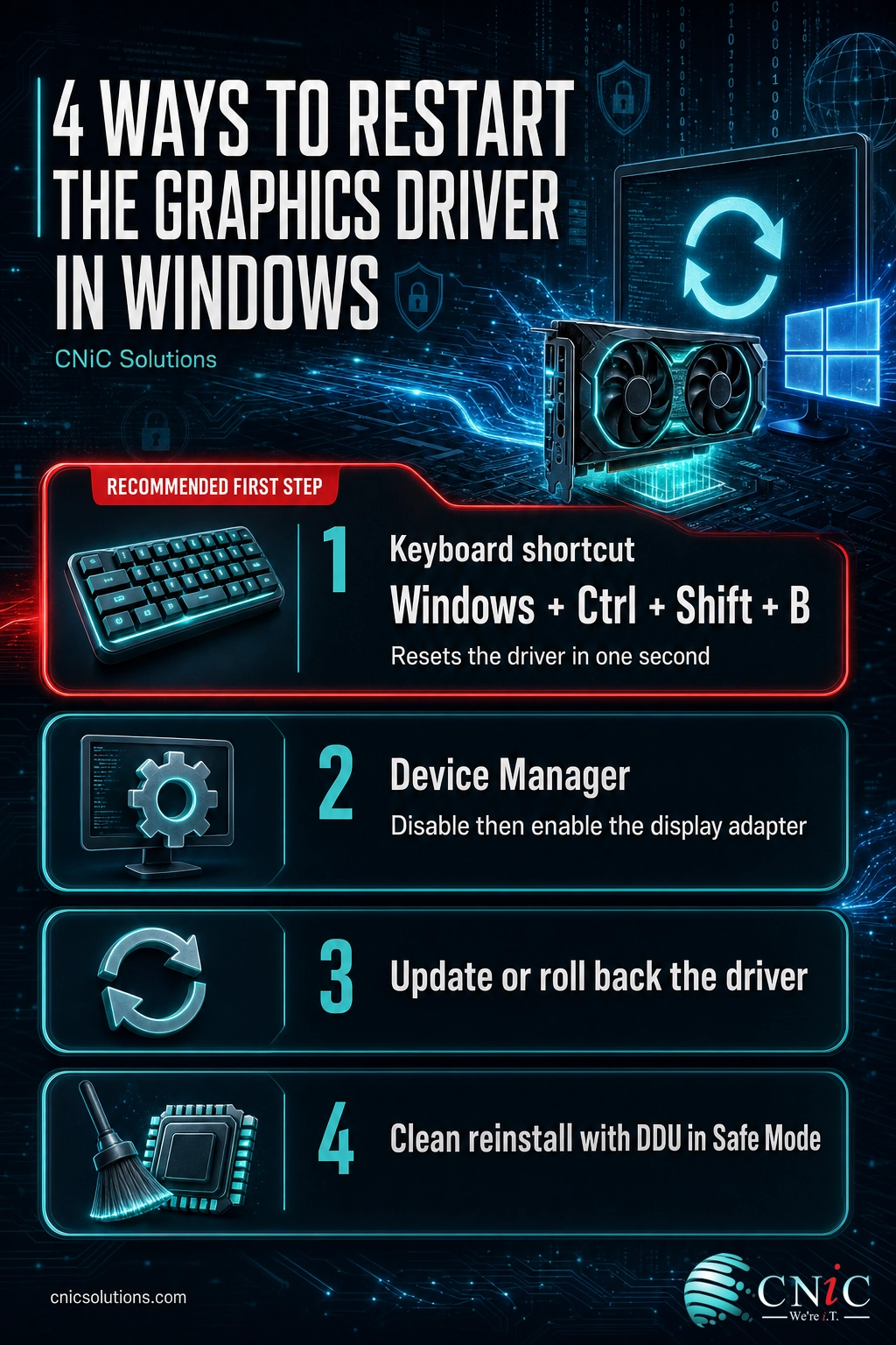 Infographic showing four ways to restart the Windows graphics driver, ordered from the keyboard shortcut to a clean reinstall