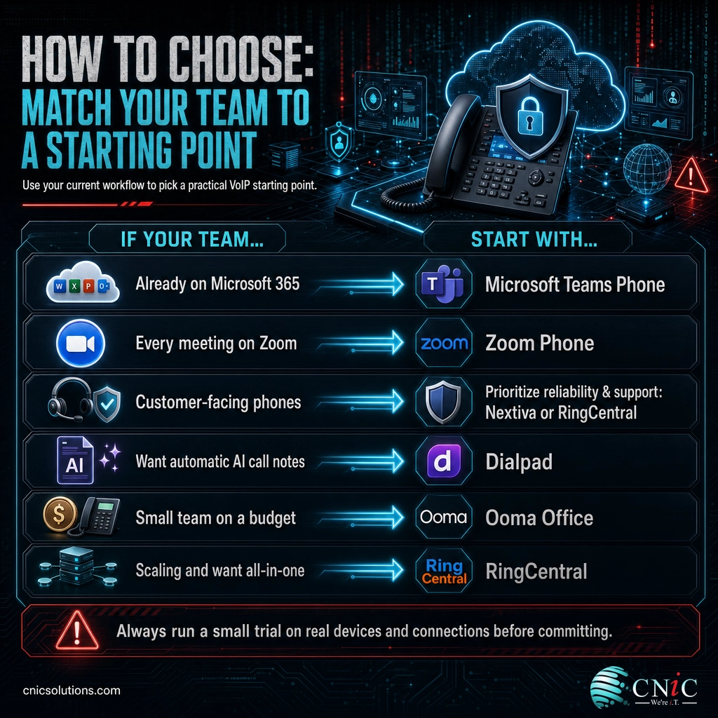 Decision-map infographic matching remote team situations to a recommended business phone system starting point