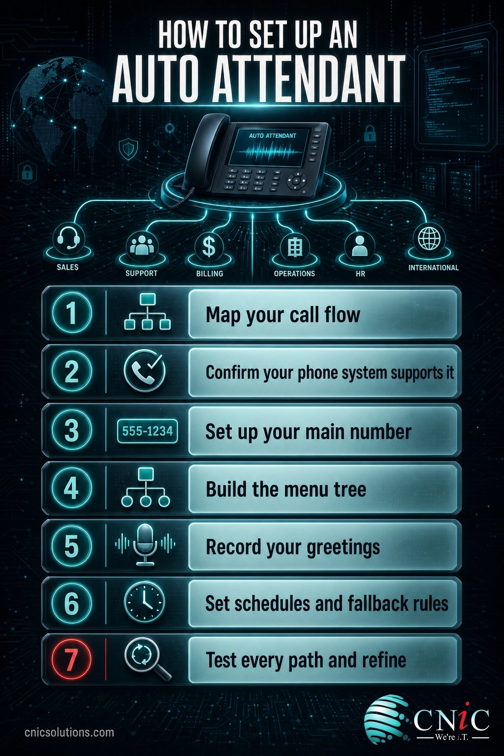 Infographic checklist of the seven steps to set up an auto attendant for a business phone system