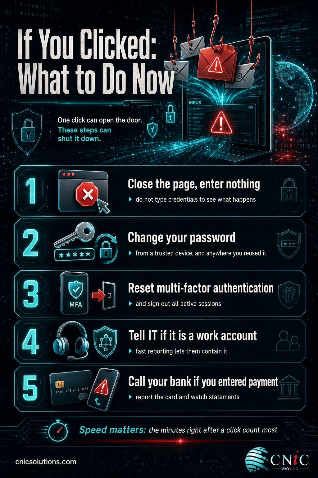 Checklist infographic of the five response steps after clicking a cloud storage scam email, from closing the page to calling your bank