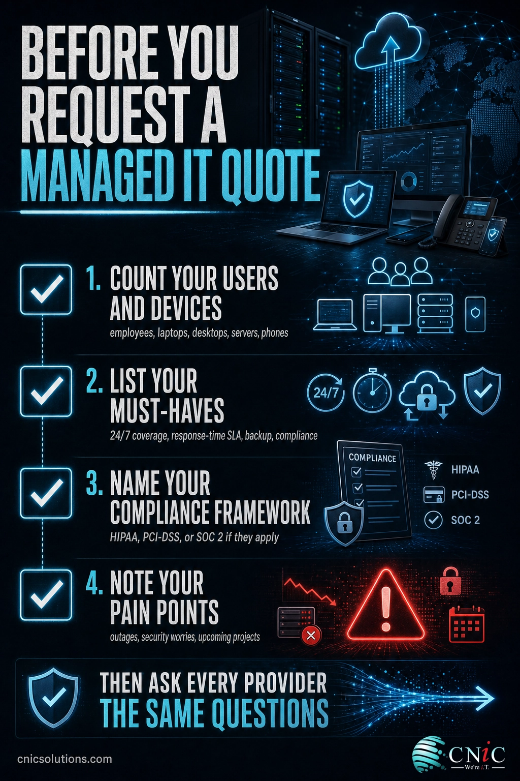 Checklist infographic showing what to prepare before requesting a managed IT services quote
