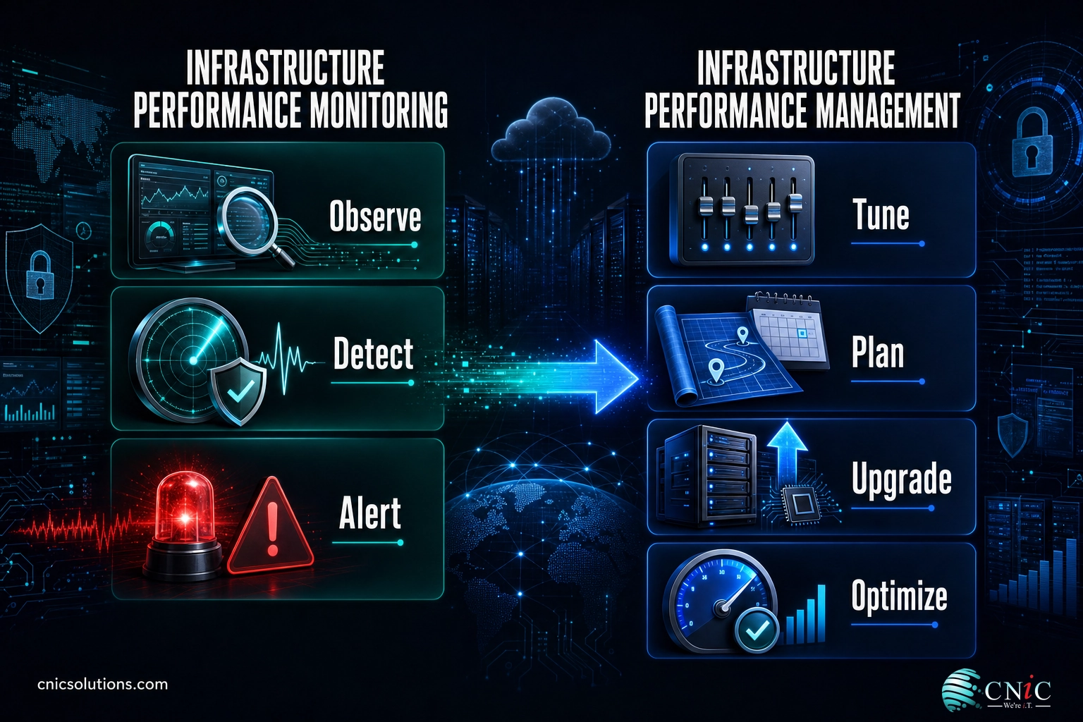 Side-by-side infographic comparing infrastructure monitoring activities with infrastructure performance management activities