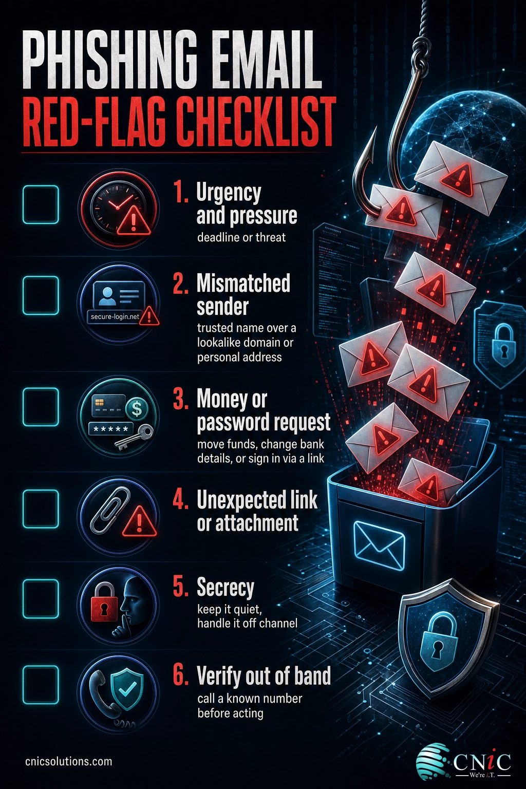 Checklist infographic of the common red flags that identify a phishing email