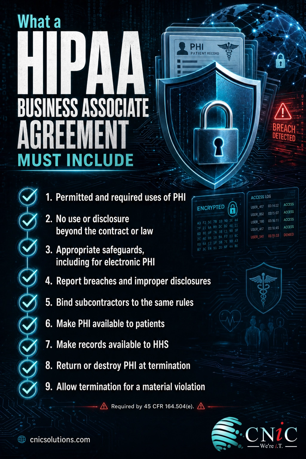 Checklist infographic of the nine clauses a HIPAA business associate agreement must include under 45 CFR 164.504(e)
