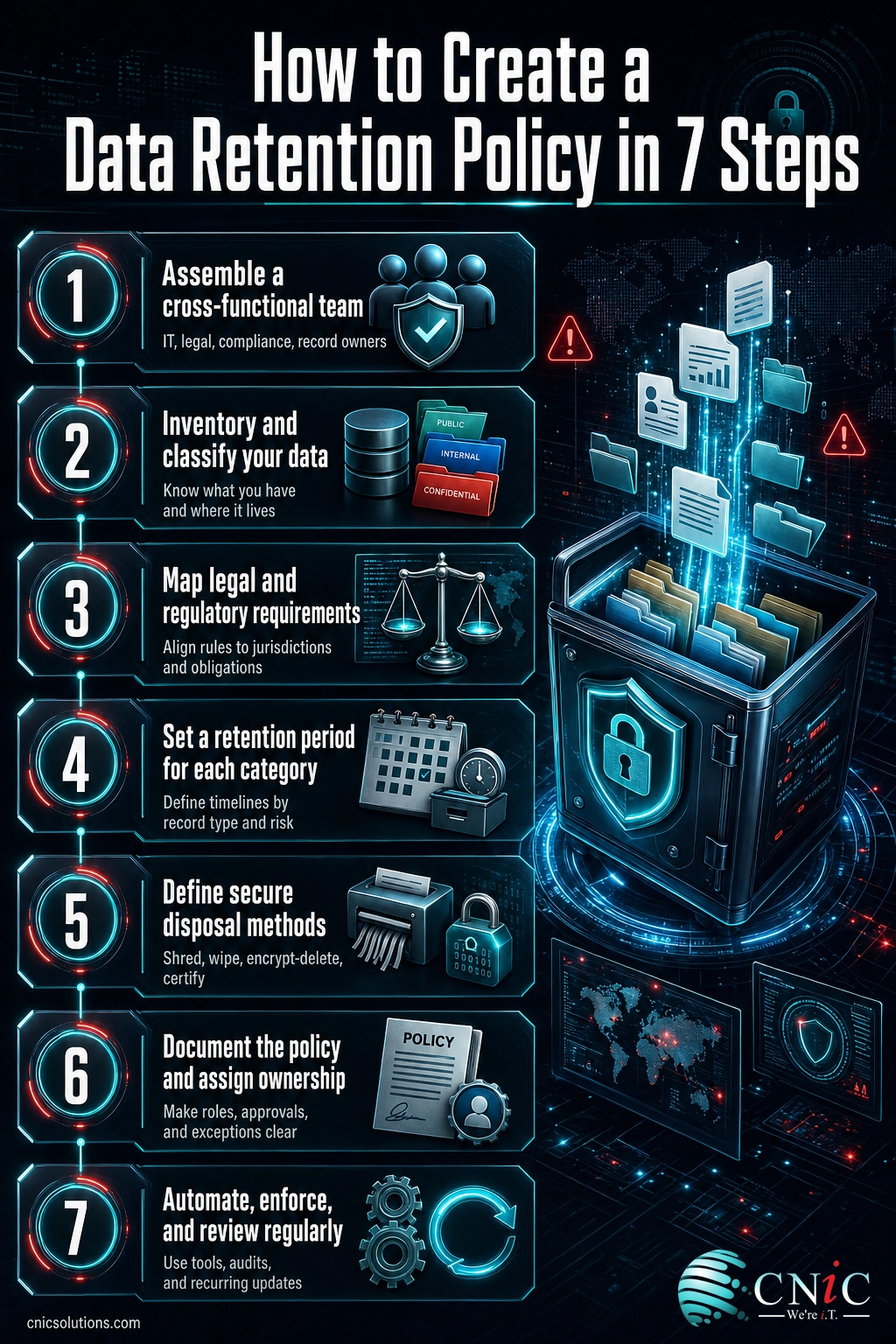Infographic listing the seven steps to create a data retention policy, from assembling a team to automating enforcement and review