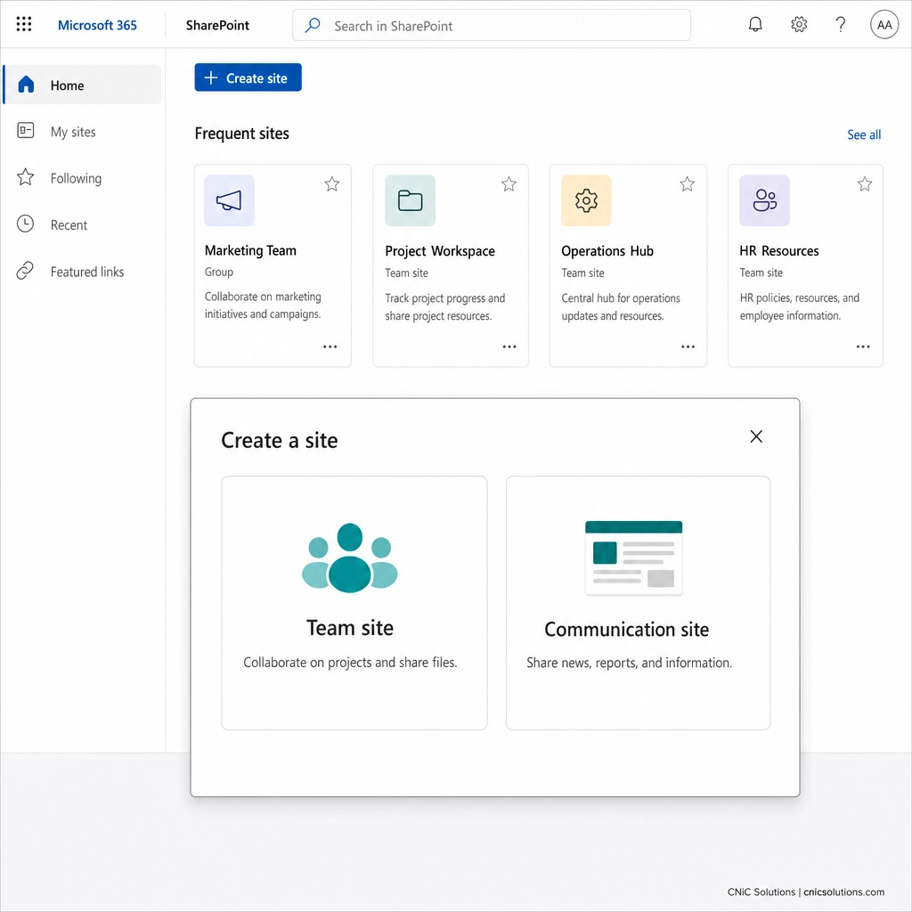 SharePoint start page showing the Create site button and the team site versus communication site choice