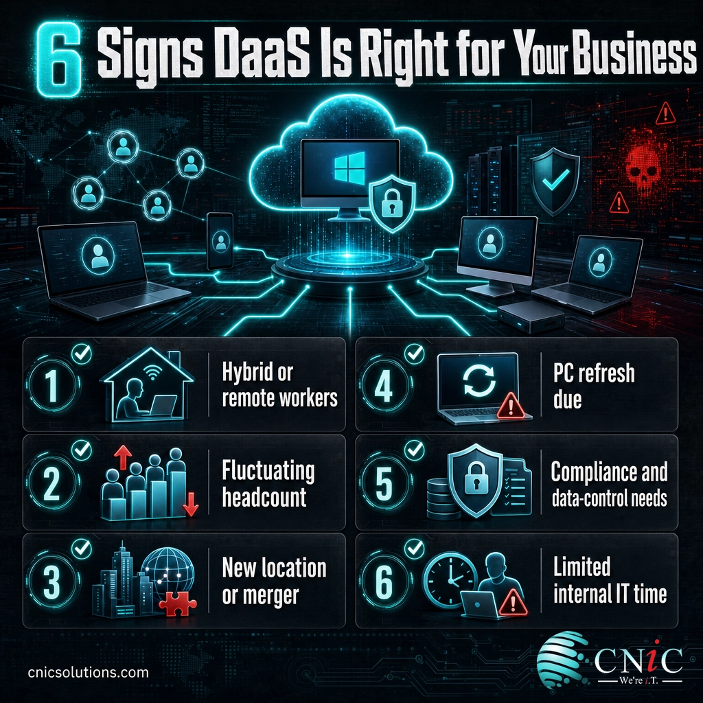 Checklist infographic listing six signs a small or midsize business should consider Desktop as a Service