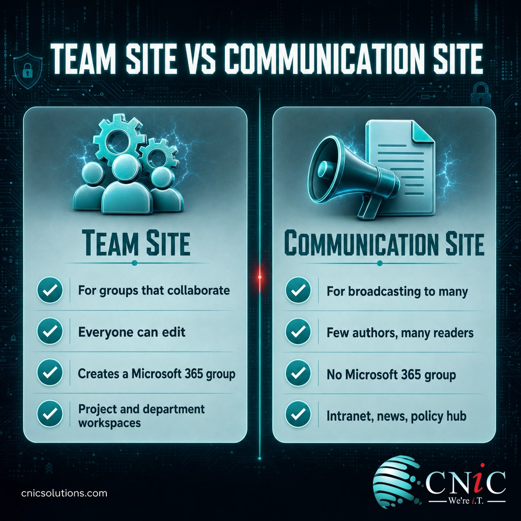 Infographic comparing a SharePoint team site and a communication site side by side