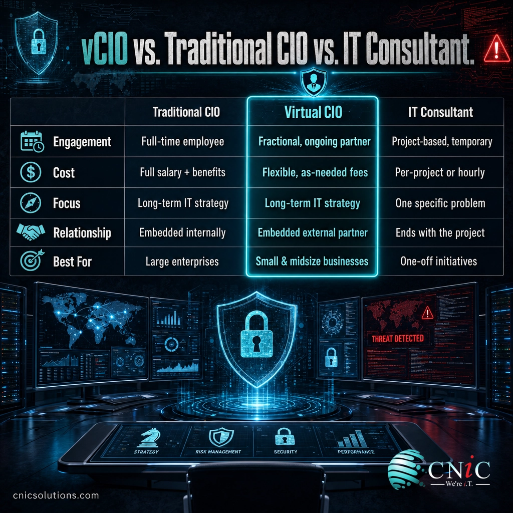 Matrix comparing a Virtual CIO to a traditional CIO and an IT consultant across five factors