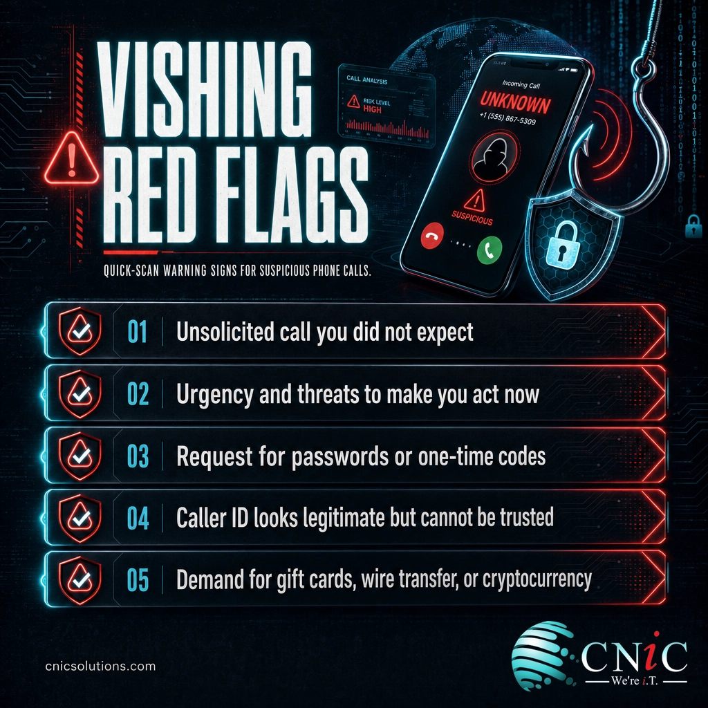 Checklist infographic of vishing red flags such as urgency, code requests, and unusual payment demands