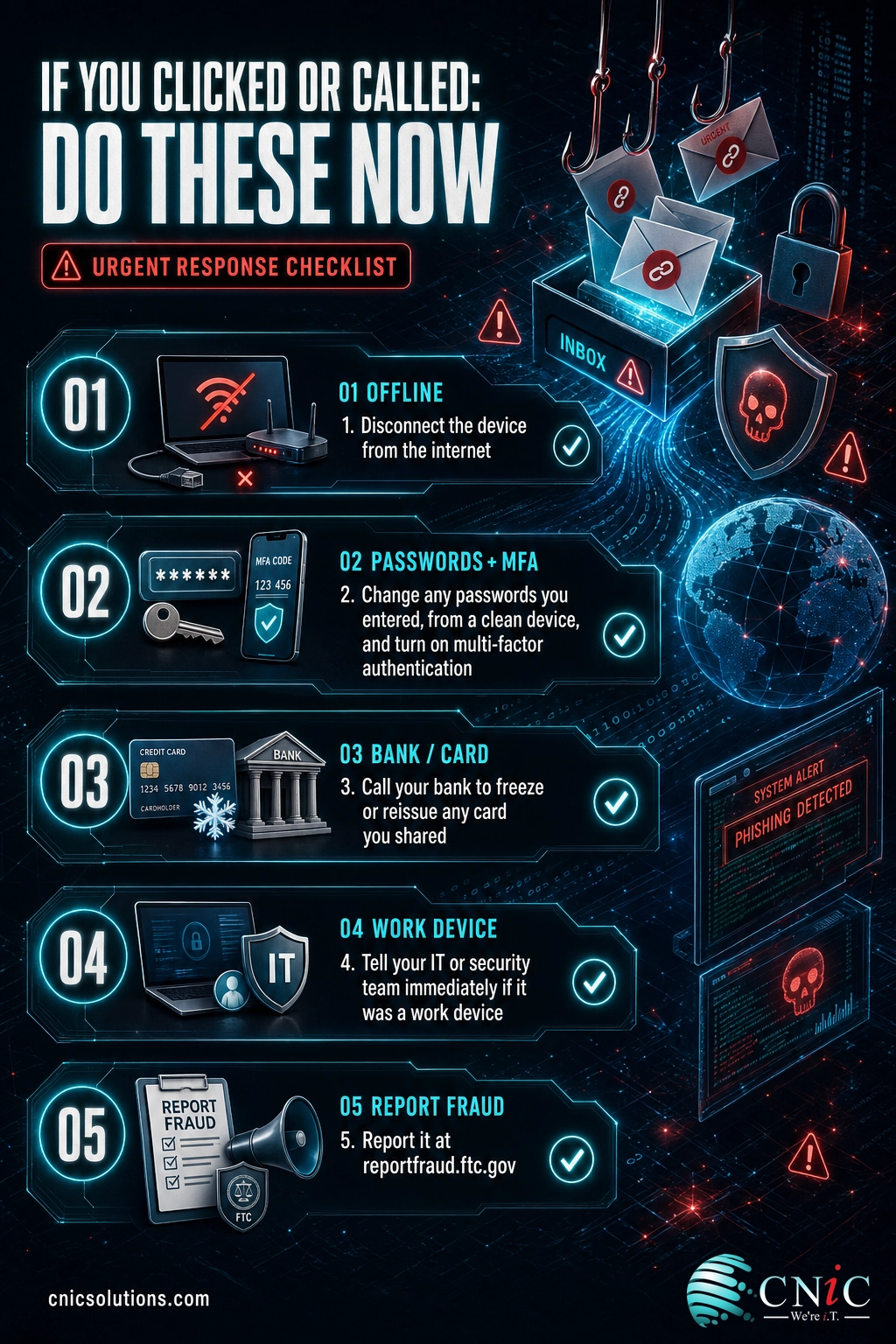 Checklist infographic of five response steps after clicking or calling a scam email: disconnect, change passwords, call bank, tell IT, report