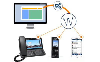 Secure cloud-based IT solutions connecting desktops, smartphones, and VoIP phones for seamless business communication and management.