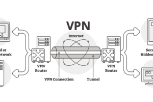 Secure VPN network illustration showing encrypted connections between remote devices and internal networks for enhanced cybersecurity.